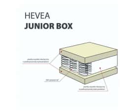 Materac piankowy HEVEA DUO-ACTIVIA